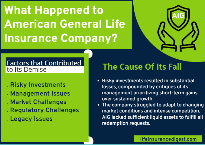 An Infograph Introducing AIG Insurance and What happened to it